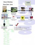 House Wash Flow Chart Cont..jpg
