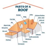 Parts of a Roof.jpg