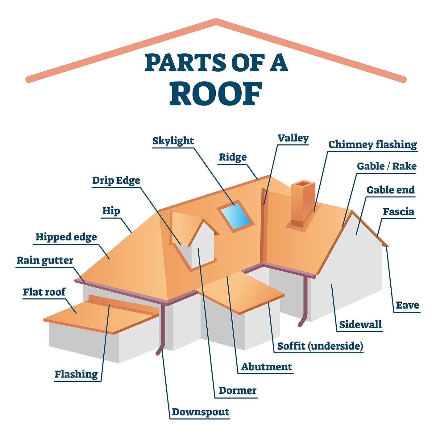 Parts of a Roof.jpg